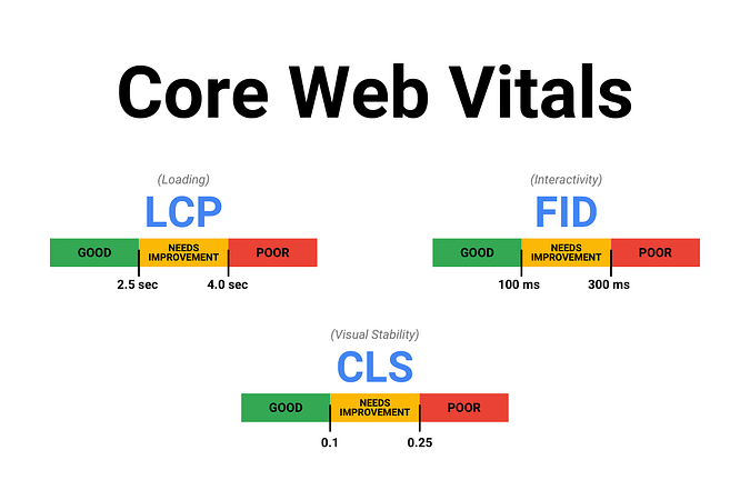 Core Web Vitals 1